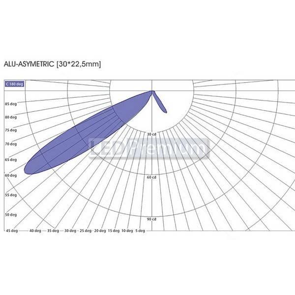 картинка Светодиодный профиль (LED), Профиль с экраном ALU-Asymetric-2000-Anod+frost Lens  [30x22.5mm]